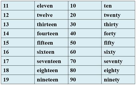 數字 5|【英文數字】1